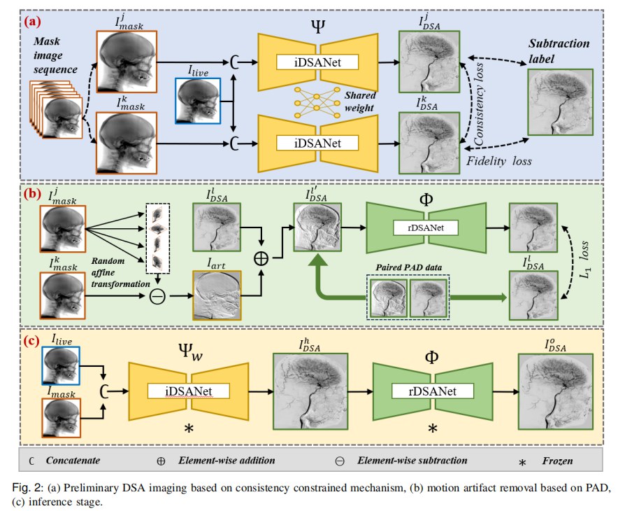 DSANet coarse-to-fine imaging framework
