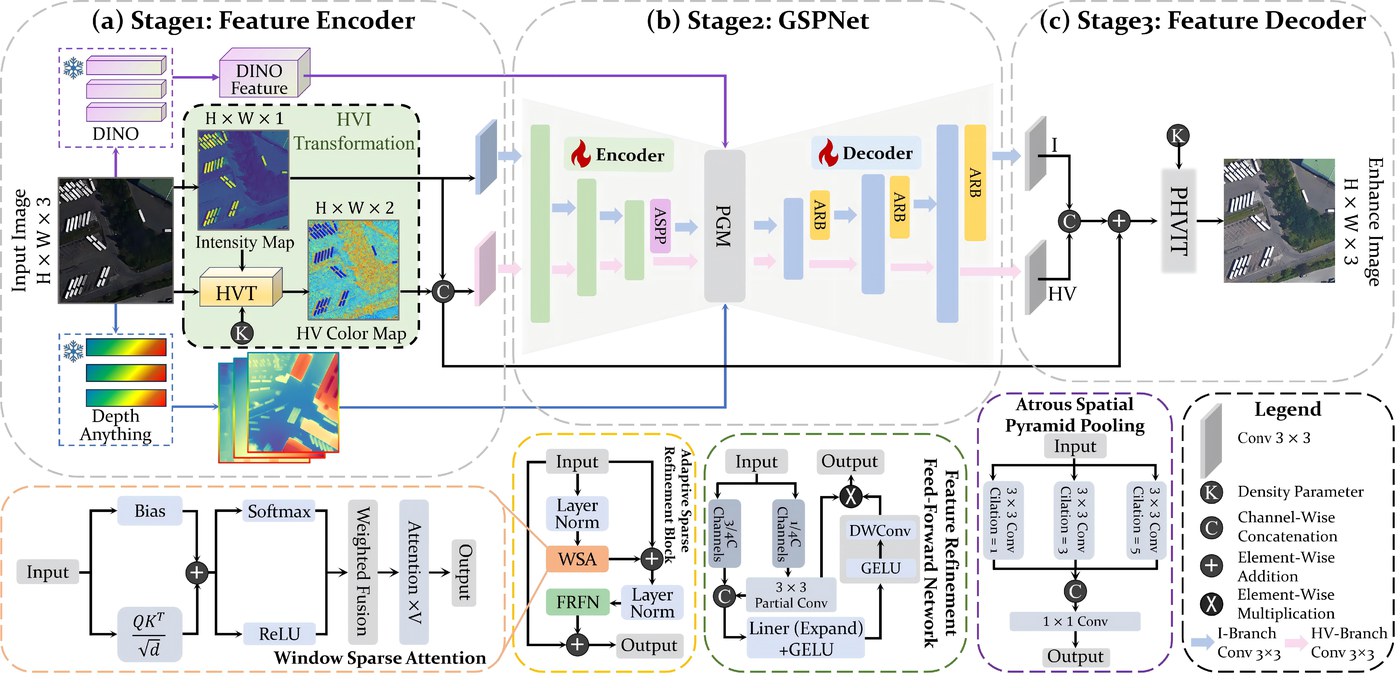 GSPNet framework