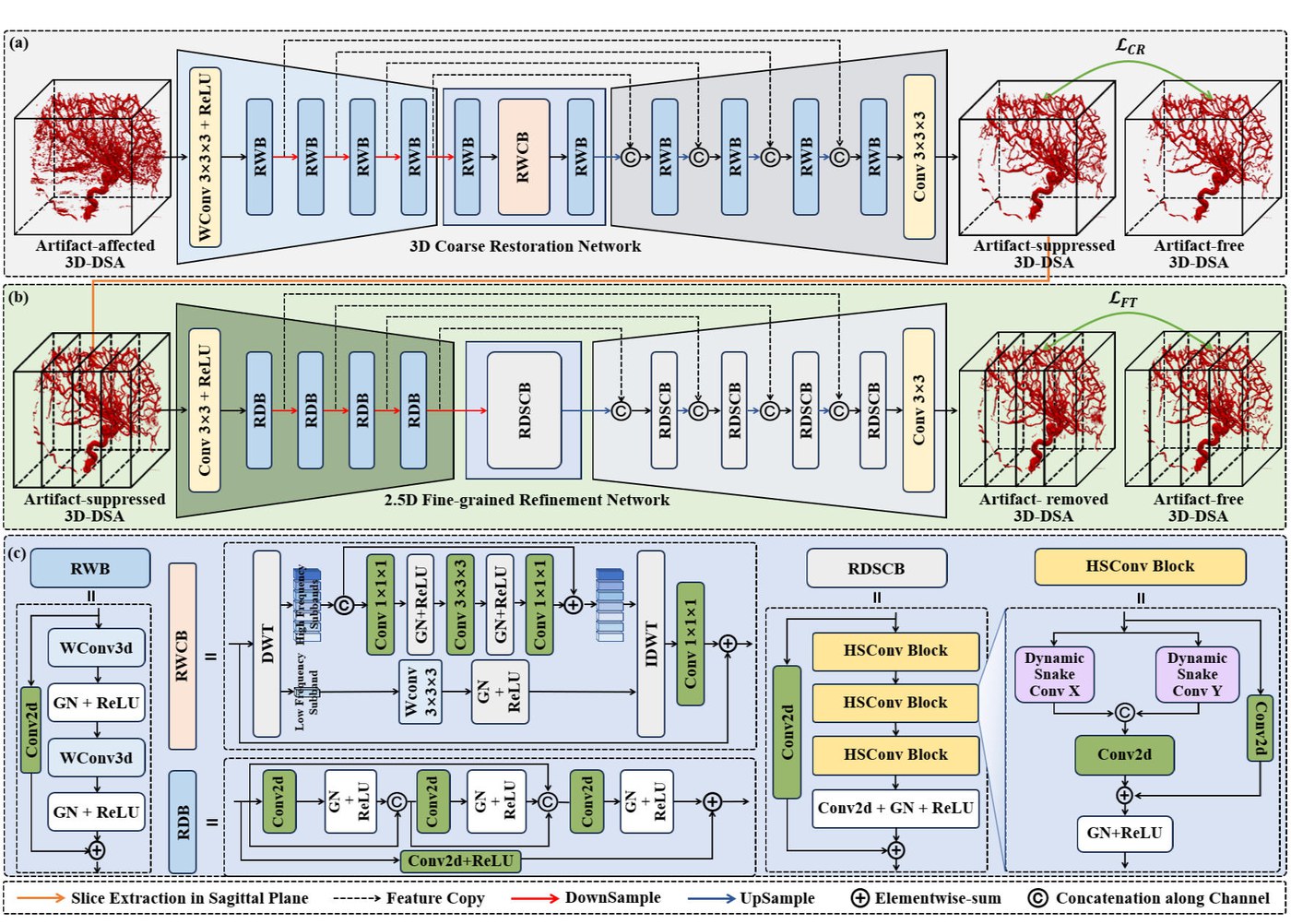 PSER network architecture